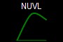 NUVL
